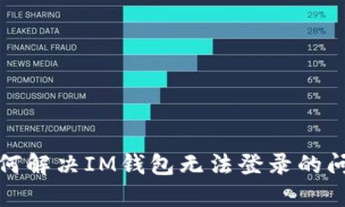 如何解决IM钱包无法登录的问题