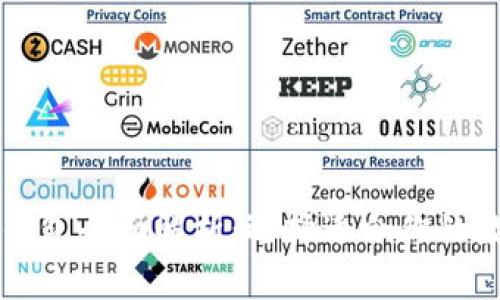 区块链数字货币钱包全面解析：选择适合你的数字资产管理工具