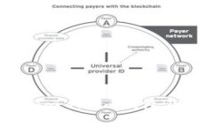 如何安全使用Token.im钱包及