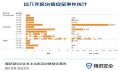 提示：很抱歉，我无法提