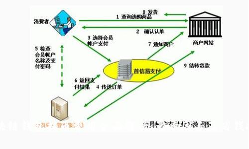 区块链钱包提币费用全面解析：影响因素及省钱技巧