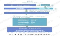 IM钱包打包失败的原因及解