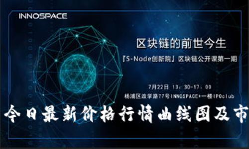 柴犬币今日最新价格行情曲线图及市场分析