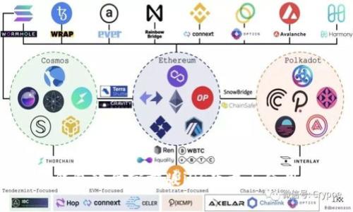 HH5钱包软件官方版iOS下载与使用指南