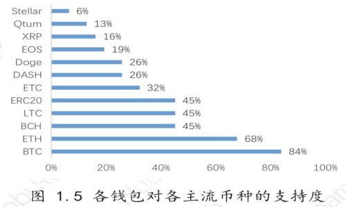 : USDT稳定币钱包iOS版下载指南与使用技巧