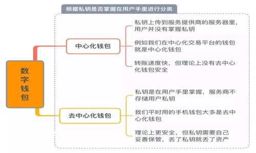   如何找回忘记的Token.im助记词 / 

 guanjianci 助记词找回,Token.im,加密钱包,忘记助记词 /guanjianci 

在当今金融技术迅速发展的时代，越来越多人开始关注加密货币领域。而Token.im作为一款便捷的数字资产钱包，受到了众多用户的青睐。然而，随着钱包的使用，助记词的重要性也逐渐浮现。助记词是保护你钱包安全以及恢复钱包访问的关键要素。如果你不慎忘记了Token.im的助记词，不要慌张！在这篇文章中，我们将详细讨论如何找回忘记的助记词、助记词的基本概念及其在数字资产管理中的重要性、以及其他与Token.im钱包相关的问题。

助记词是什么？为什么它如此重要？

助记词是一串随机生成的单词，通常为12个、18个或24个单词，用户在创建加密钱包时会生成一组助记词。它们被用来为用户的钱包生成私钥，从而确保用户能够访问其加密资产。

助记词的重要性主要体现在以下几点：

1. **安全性**：助记词是用户访问其数字资产的唯一凭证。如果用户丢失了助记词，就意味着他们无法再访问到与之关联的钱包和资产。

2. **恢复性**：如果用户在使用钱包时选择了格式化设备或意外删除应用程序，可以通过助记词来恢复钱包。只需在新的钱包应用中输入助记词，用户便可以重新获得对数字资产的控制权。

3. **隐私性**：助记词通常存储在用户的私人设备上，不会被服务器或云存储所持有。这意味着用户的资产安全性得到了有效保障，但这也意味着用户必须对助记词进行妥善保存以免遗失。

如果忘记了Token.im助记词该怎么办？

忘记助记词的情况是许多加密资产用户共同面临的难题。如果您忘记了Token.im的助记词，以下是一些建议的步骤：

1. **回忆和整理信息**：在寻找助记词之前，静下心来，尝试回忆当时使用的单词。您是否在笔记本、手机、电子邮件或其他地方记录过助记词？有时候信息的整理和回忆或许能帮助您想起丢失的助记词。

2. **寻找备份**：如果您对助记词进行了备份，检查您存储备份的地方，是否有对应的文件或者日记记录。助记词备份一般建议保存在安全的位置，无论是纸质记录还是加密存储，均可有效避免丢失的风险。

3. **技术支持**：Token.im钱包是一个去中心化的钱包，无法提供助记词的恢复功能，这是它的一大特性。因此，您可以尝试联系其客服，咨询是否有任何建议或解决方案，但通常情况下，他们也无法恢复丢失的助记词。

4. **学习助记词管理方法**：如果成功找回助记词，建议您通过安全的旧方式妥善保存，例如使用密码保管电子版、纸质版存放在安全的地点等。确保自己不会再次丢失助记词。

是否还有其他方法可以恢复访问？

假如您忘记了助记词且没有任何备份，恢复钱包的可能性极其渺茫。Token.im没有提供任何可以通过其他方式验证身份的选项。即使是Token.im的客服，也未必能帮助恢复因为它们没有存储用户的助记词或私钥。

如果确实有一些少数情况下，您或许可以试试看以下方式：

1. **检查其他链接设备**：如果您曾在其他设备上登录过Token.im钱包，可能会发现该设备上并没有丢失的助记词。如果有用到的设备，尝试登录它并获取助记词。

2. **寻求专业帮助**：有些技术团队或专家可能会提供找回助记词的服务，但务必选择可靠的平台，切勿向不明来源提供任何私人信息或资产。这样做的风险相对较大，并且没有有效的保证。

3. **定期备份**：今后，建议每隔一段时间对自己的助记词做一次备份。更换设备时，确保及时更新助记词的备份信息，并放在安全的地方。您也可以与身边家人朋友交代相关信息，但应当考虑是否信任。

遇到助记词管理问题应采取哪些预防措施？

为避免将来出现忘记助记词的情况，用户应该采取一些预防措施来管理好他们的助记词：

1. **选择值得信赖的钱包**：选择一个安全且可靠的钱包应用程序进行资金管理，将财产分散在多个钱包中，减少个人资产损失的风险。

2. **进行备份**：在创建钱包时，确保对助记词进行完整的备份，可以保存在云存储，也要有完整的纸质记录。确保这两个记录的存取权限都在您自己手上。

3. **使用加密工具**：在需要数字化记录助记词时，可以使用加密软件进行加密存储，考虑使用硬件钱包来存储重要的资金，限制网络攻击风险。

4. **教育与培训**：关注加密货币和区块链技术的动态，增加对相关知识的了解，使自己在使用任何加密产品时，能有效避免风险及理解其使用流程。

使用Token.im时还有哪些常见误区需要避免？

除了助记词的管理，许多用户在使用Token.im时常常会陷入一些误区，这可能会导致对资产的潜在风险：

1. **不清晰助记词的意义**：在创建钱包时，用户往往不太理解助记词对于资产的定义和重要性。他们可能在未认真记录助记词的情况下就结束了钱包创建。这样的一步极其容易导致丢失资产。

2. **轻信第三方服务**：有些用户在忘记助记词之后，可能会信任一些“找回助记词”的服务平台，实际上这些平台往往都有诈骗或者恶意软件的风险，许多都没有能力帮助恢复。

3. **过度依赖技术支持**：Token.im是一个非托管性质的钱包，用户需要明白，丢失助记词时将无法得到技术支持的帮助。使用钱包之前，用户应清楚这一点。

4. **未设置双重身份验证**：Token.im虽然是去中心化的，但出于安全考虑，还是建议用户开启钱包的其他安全保护机制。保持钱包的安全性对保障资产是至关重要的。

总结来说，助记词的管理是加密钱包用户极其成都的重要课题。希望通过此篇文章，能够帮助读者更好地理解助记词，并提供有效的解决方案，帮助用户在面对助记词的问题时冷静应对，最大限度地保护个人资产。