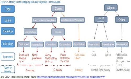 区块链软件大全:全面解析区块链技术的应用与工具