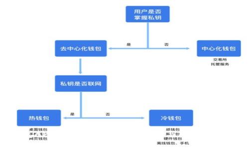 虚拟币钱包APP图标设计解析:美观与功能性的完美结合