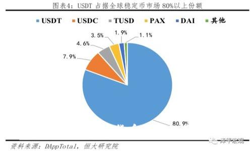 值得信赖的数字货币钱包推荐与评析