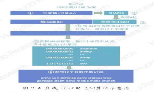 
如何防止Token.im钱包资金被盗及其应对措施