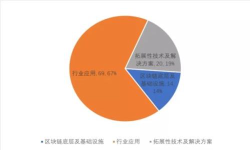 : IM钱包代币空投详解:获取空投的终极指南
