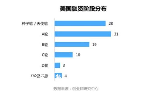 如何调整IM钱包的矿工费?