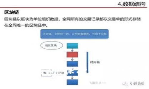 如何轻松创建BTC冷钱包：保护你的数字资产从这里开始