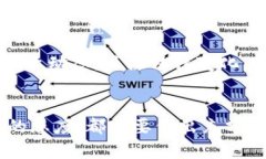 biao ti虚拟币支付：在灰色