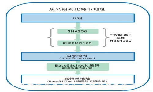 区块链钱包投资平台：安全、高效的数字资产管理方式