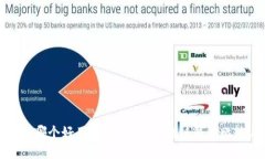 : 区块链钱包哪个好用？详