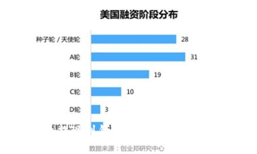 biao ti/数字货币提现到钱包哪里？详解提现流程及常见问题