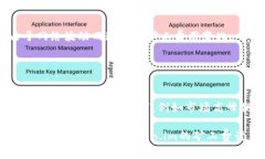   如何计算Token.im矿工费？