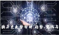 虚拟币板块历史走势分析